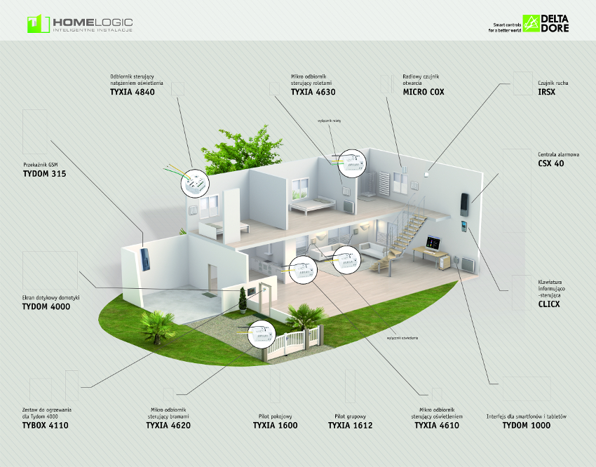 automatyka Delta Dore - sterowanie systemami inteligentnego domu - Faktor Bydgoszcz