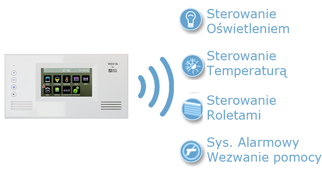 Wekta Tydom - funkcje sterowania bezprzewodowego - sprzedaż, montaż i serwis Faktor Bydgoszcz